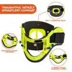 Assembled fluorescent yellow cervical collar with callouts showing close-ups of important features.