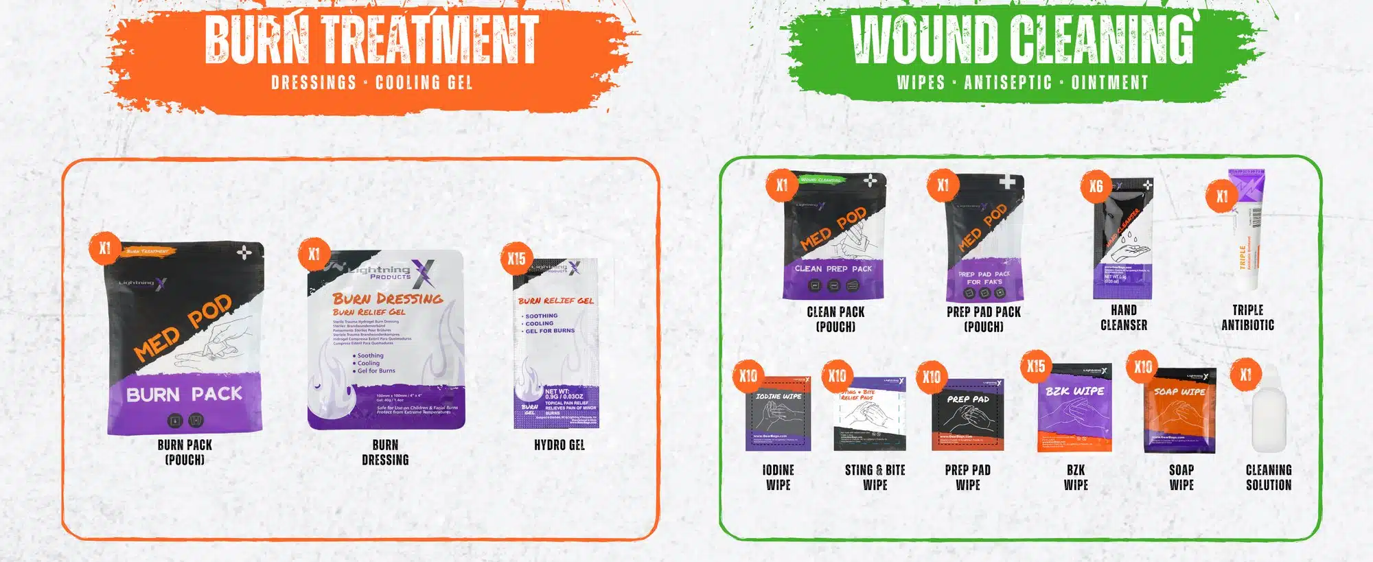 Burn treatment and wound cleaning supplies in the Class A+ kit: burn dressings, cooling gel, wipes, antiseptic