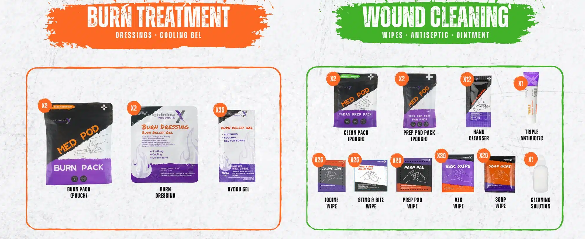 Burn treatment and wound cleaning supplies in the Class B+ kit: burn dressings, cooling gel, wipes, antiseptic