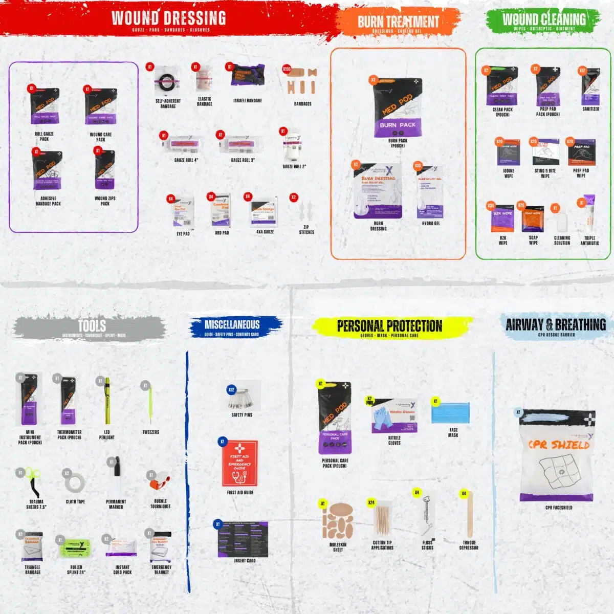 Class B+ 364-piece first aid kit contents by category: wound dressing, burn, cleaning, tools, PPE, airway and breathing