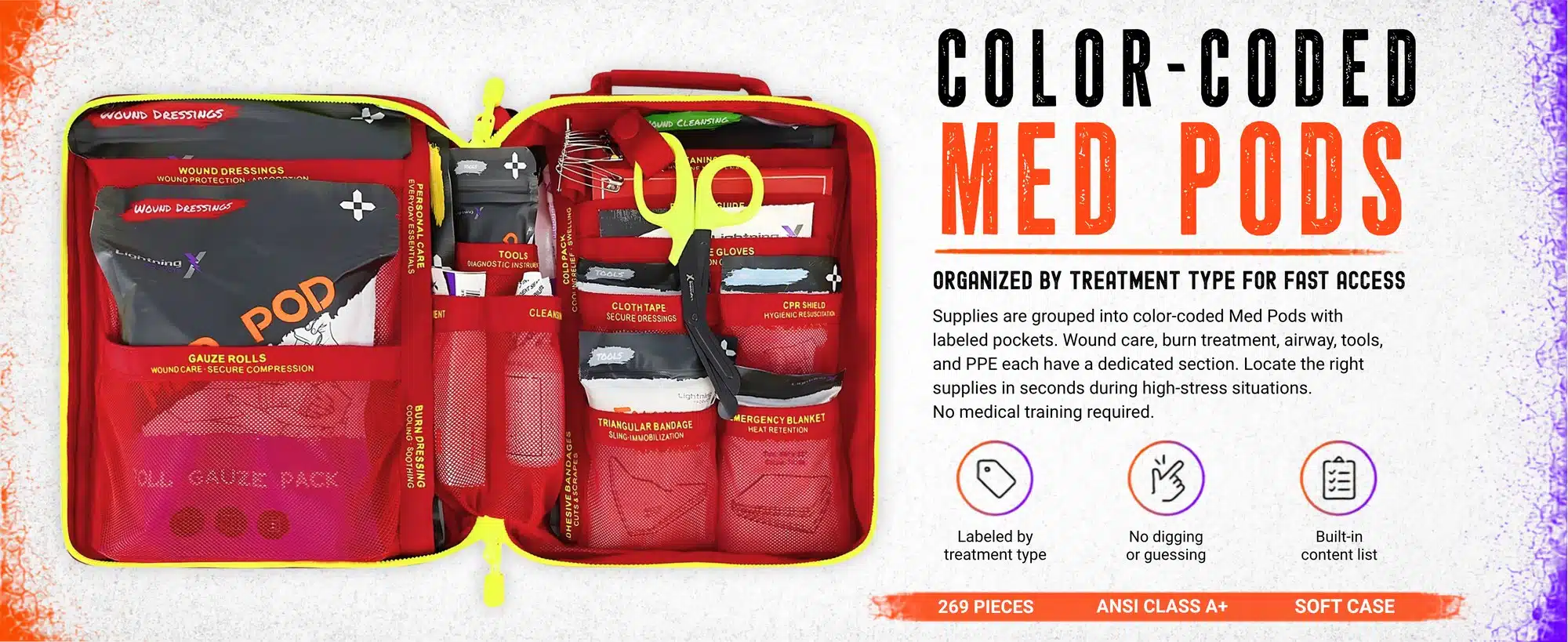 Color-coded Med Pods in the Class A+ soft-case kit, grouping supplies by treatment type for fast access