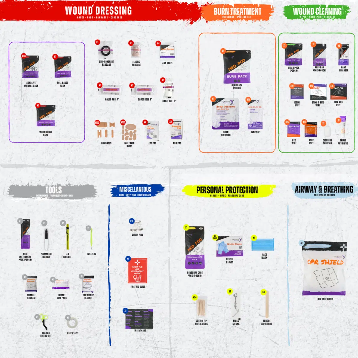 Everything inside the 269-piece Class A+ first aid kit, organized by category: wound dressing, burn, cleaning, tools, PPE and airway.