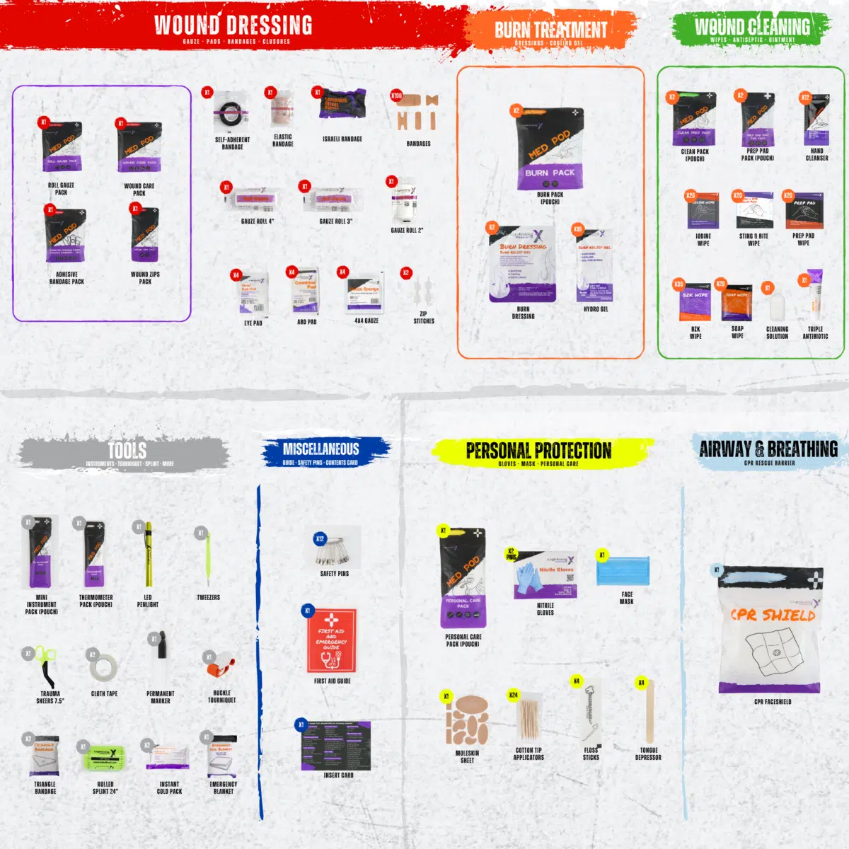 Everything inside the 364-piece Class B+ trauma first aid kit, organized by category: wound care, burn, cleaning, tools, PPE, airway and trauma gear.