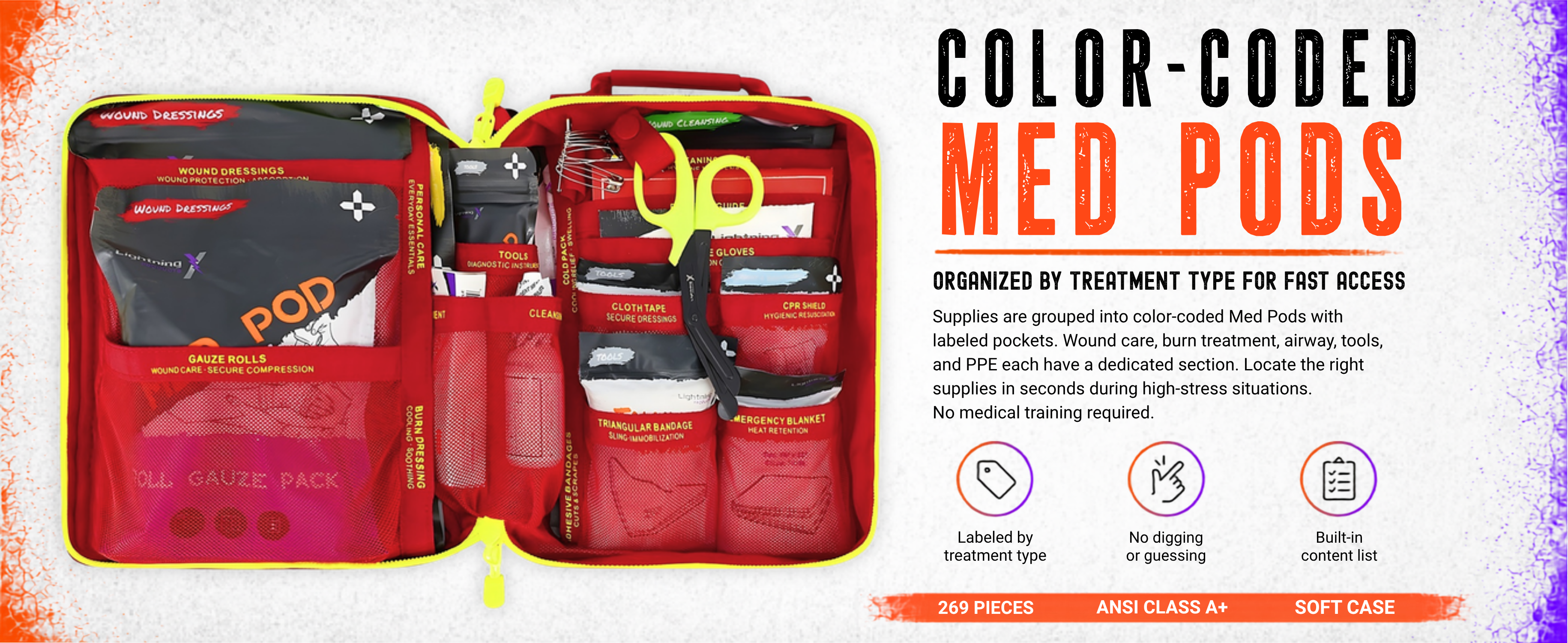 Color-coded Med Pods in the Class A+ soft-case kit, grouping supplies by treatment type for fast access