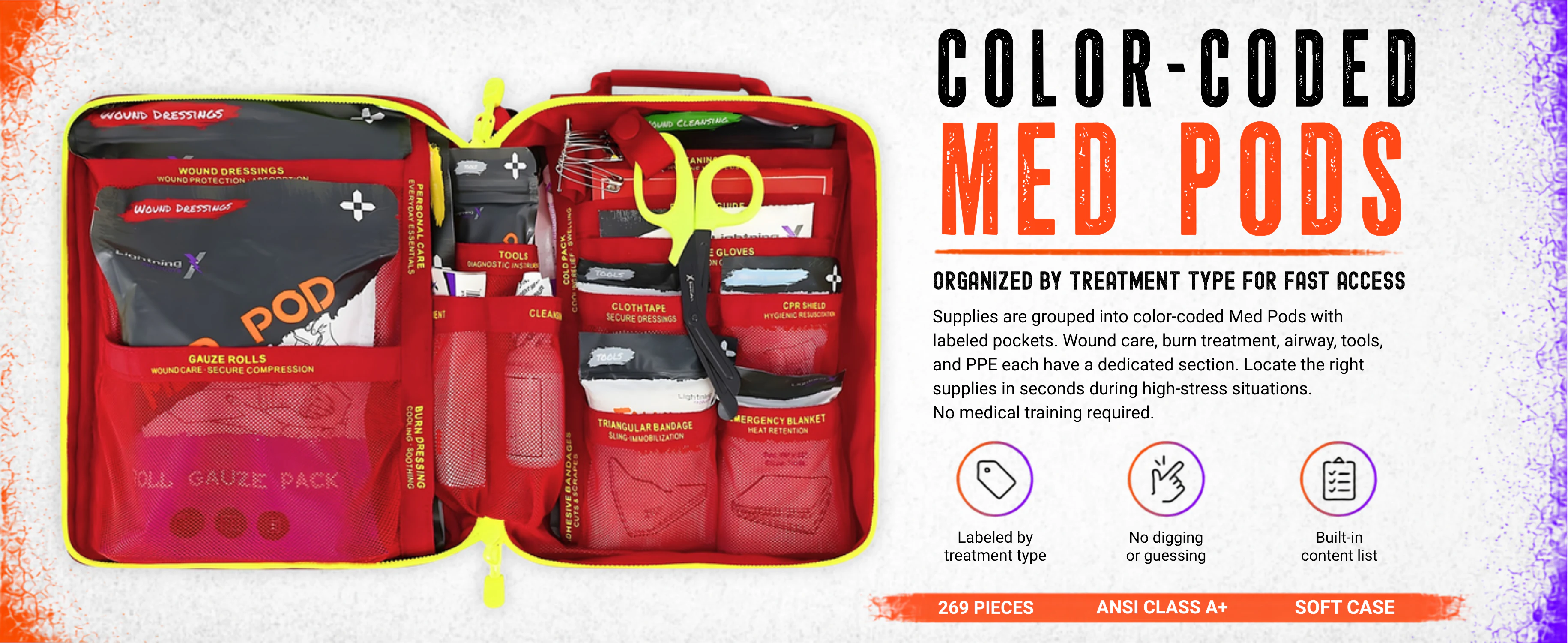 Color-coded Med Pods in the Class A+ soft-case kit, grouping supplies by treatment type for fast access