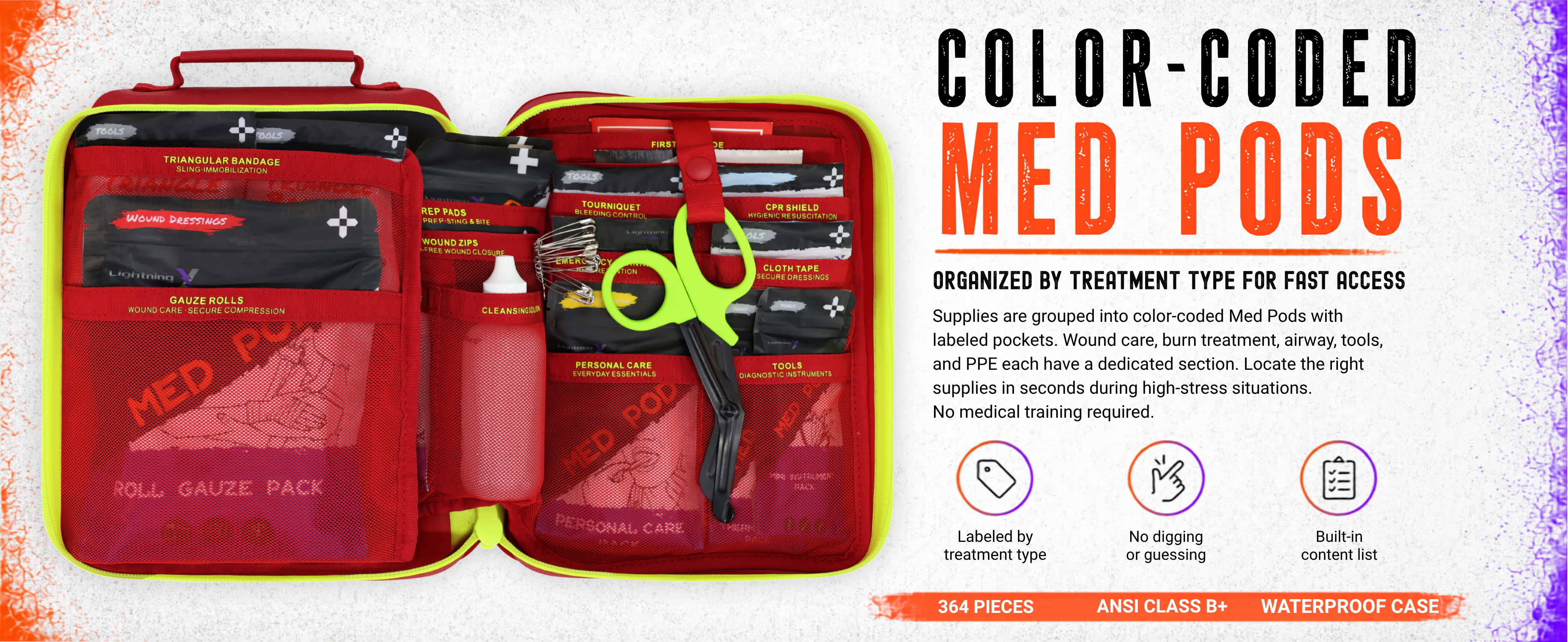 Color-coded Med Pods in the waterproof Class B+ kit, grouping supplies by treatment type for fast access